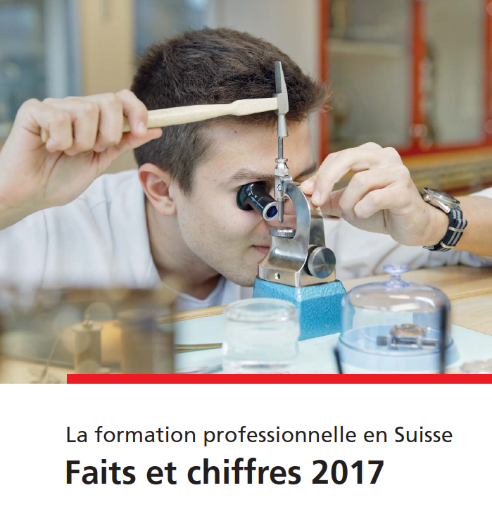 Apprentissage: étude des coûts